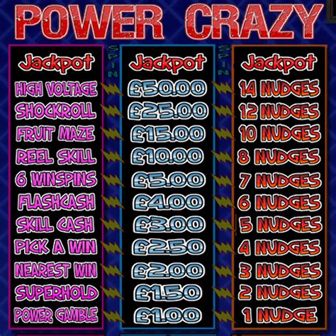 Power Crazy Fruit Machine Slot .